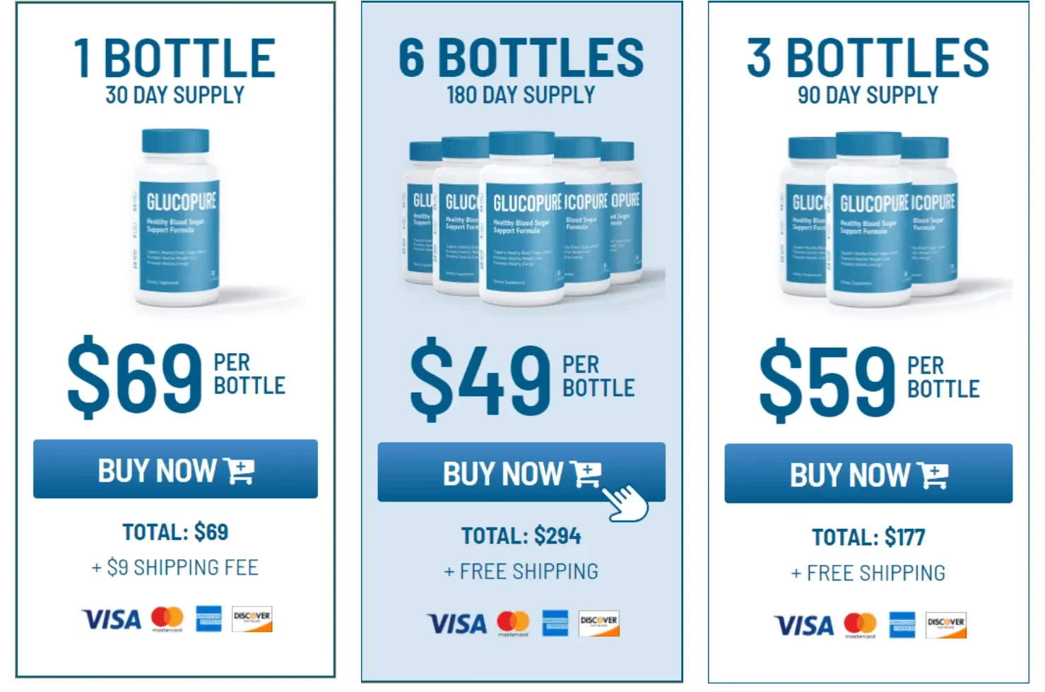 GetGlucoPure.com price